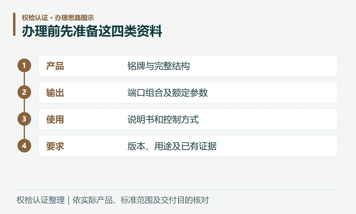 办理前先准备这四类资料:产品,铭牌与完整结构;输出,端口组合及额定参数;使用,说明书和控制方式;要求,版本、用途及已有证据