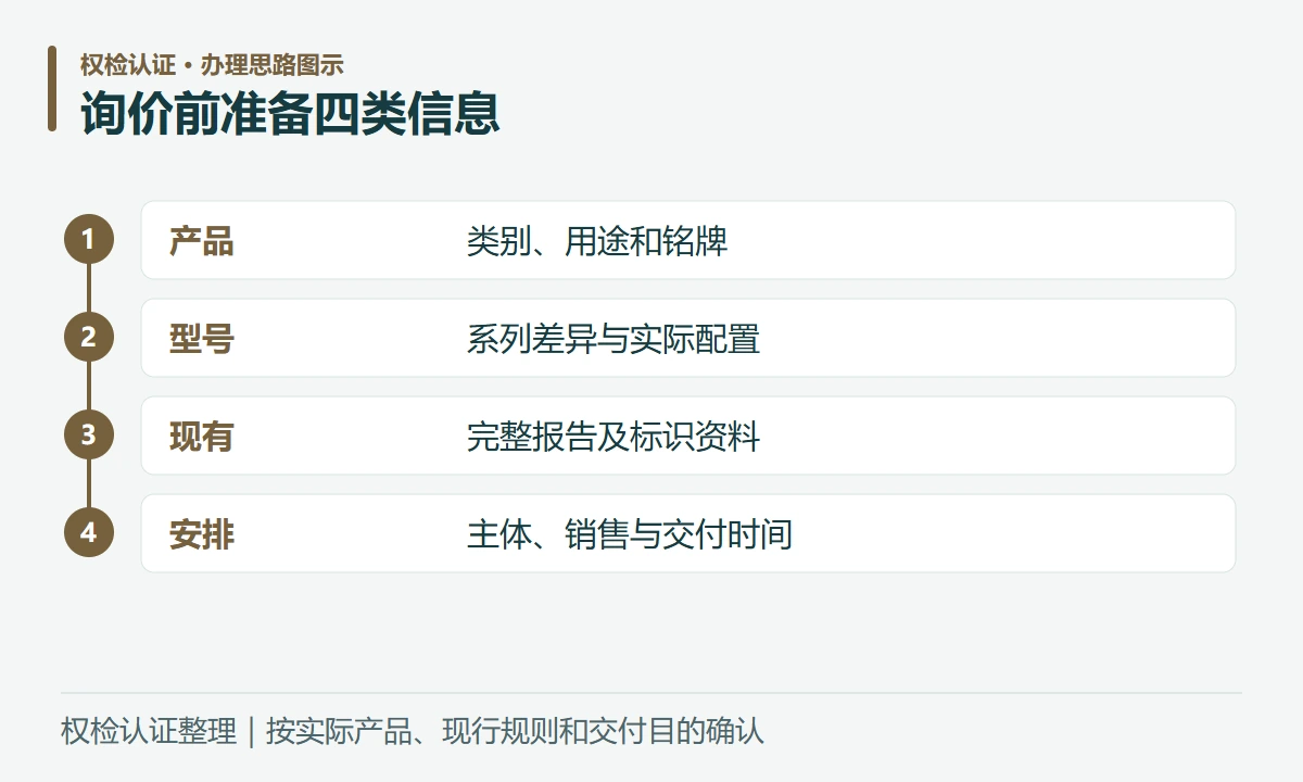 询价前准备四类信息:产品,类别、用途和铭牌;型号,系列差异与实际配置;现有,完整报告及标识资料;安排,主体、销售与交付时间