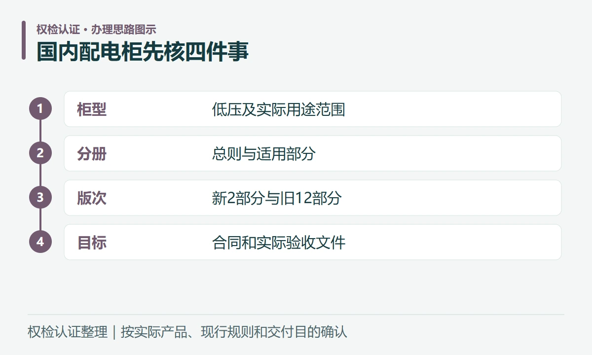 国内配电柜先核四件事:柜型,低压及实际用途范围;分册,总则与适用部分;版次,新2部分与旧12部分;目标,合同和实际验收文件