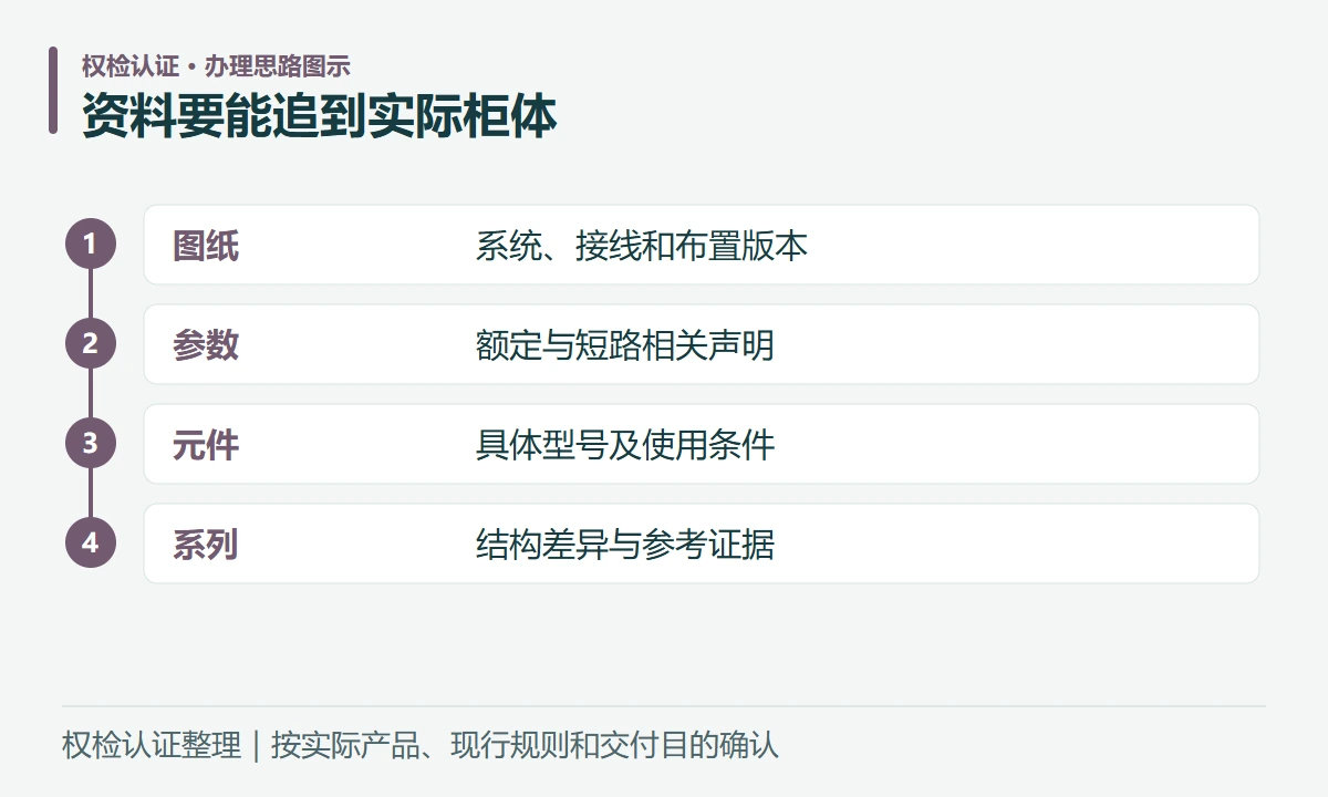 资料要能追到实际柜体:图纸,系统、接线和布置版本;参数,额定与短路相关声明;元件,具体型号及使用条件;系列,结构差异与参考证据