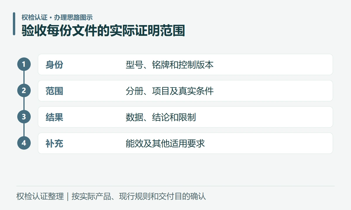 验收每份文件的实际证明范围:身份,型号、铭牌和控制版本;范围,分册、项目及真实条件;结果,数据、结论和限制;补充,能效及其他适用要求