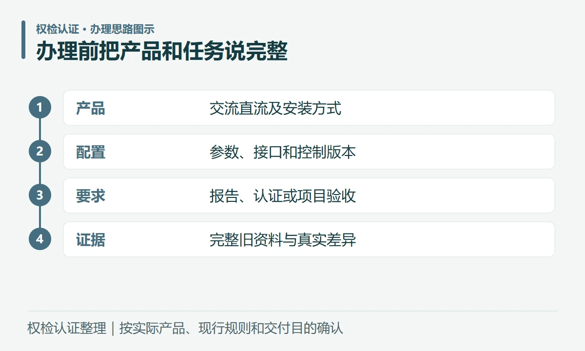 办理前把产品和任务说完整:产品,交流直流及安装方式;配置,参数、接口和控制版本;要求,报告、认证或项目验收;证据,完整旧资料与真实差异