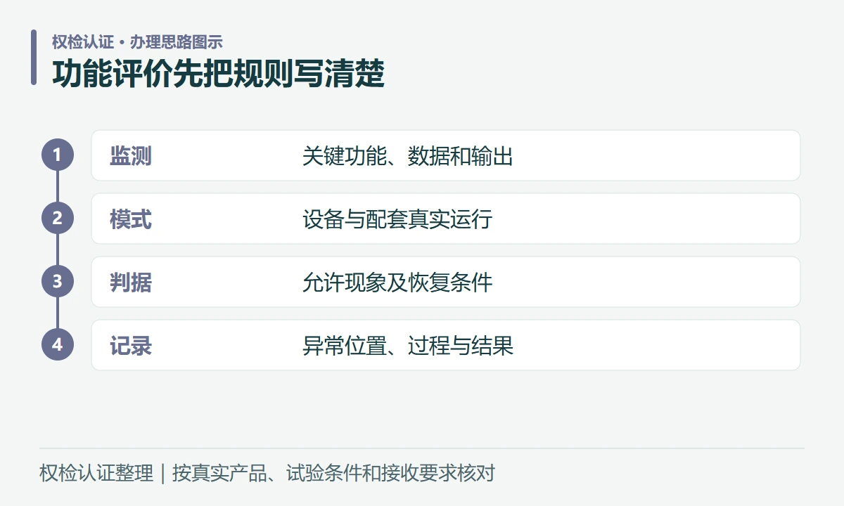 功能评价先把规则写清楚:监测,关键功能、数据和输出;模式,设备与配套真实运行;判据,允许现象及恢复条件;记录,异常位置、过程与结果