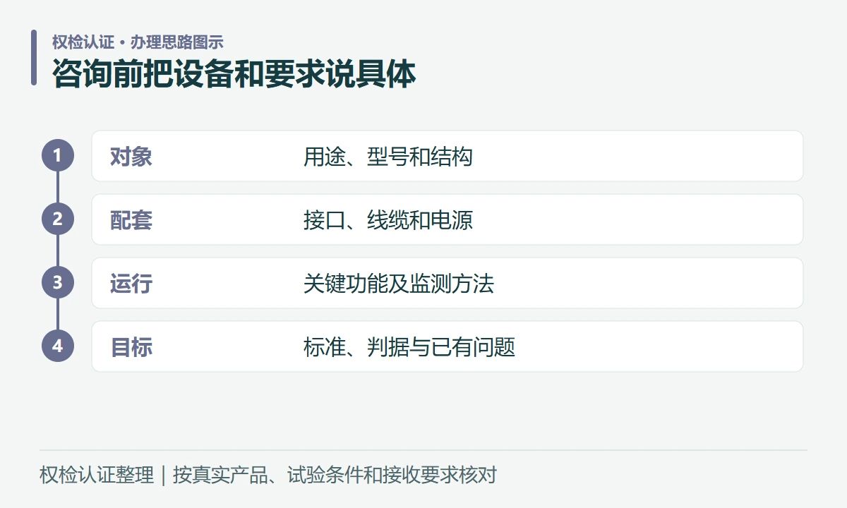 咨询前把设备和要求说具体:对象,用途、型号和结构;配套,接口、线缆和电源;运行,关键功能及监测方法;目标,标准、判据与已有问题