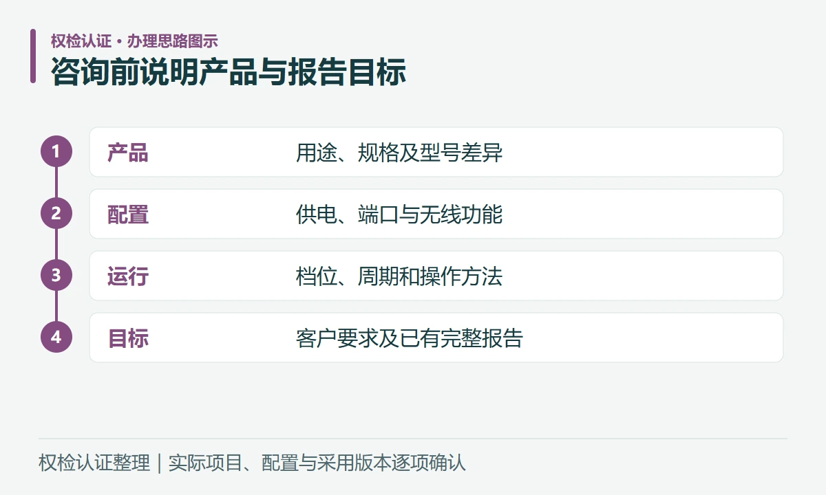 咨询前说明产品与报告目标:产品,用途、规格及型号差异;配置,供电、端口与无线功能;运行,档位、周期和操作方法;目标,客户要求及已有完整报告