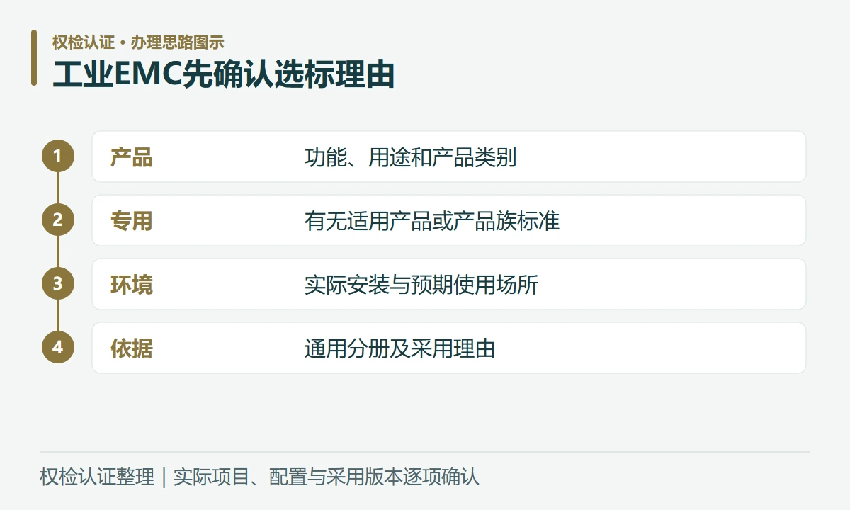 工业EMC先确认选标理由:产品,功能、用途和产品类别;专用,有无适用产品或产品族标准;环境,实际安装与预期使用场所;依据,通用分册及采用理由