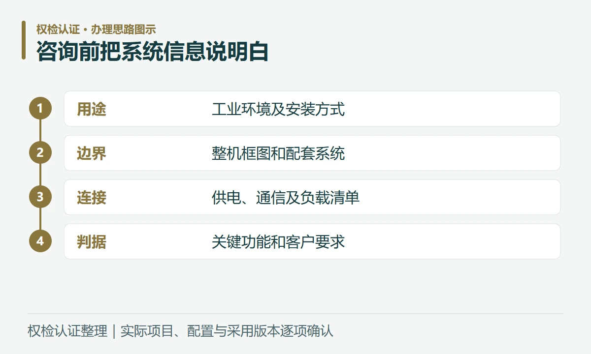 咨询前把系统信息说明白:用途,工业环境及安装方式;边界,整机框图和配套系统;连接,供电、通信及负载清单;判据,关键功能和客户要求