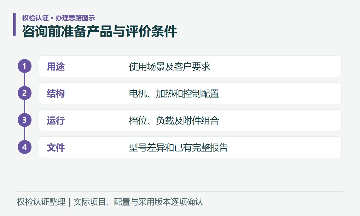 咨询前准备产品与评价条件:用途,使用场景及客户要求;结构,电机、加热和控制配置;运行,档位、负载及附件组合;文件,型号差异和已有完整报告