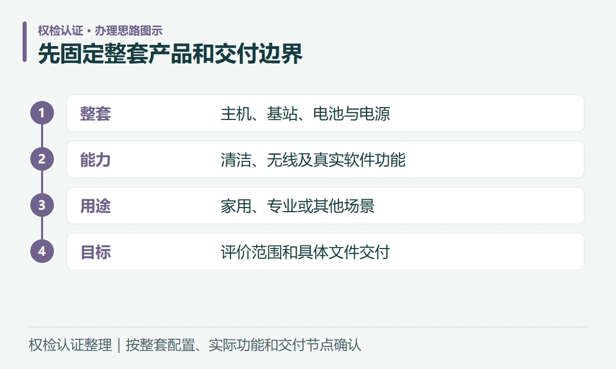 先固定整套产品和交付边界:整套,主机、基站、电池与电源;能力,清洁、无线及真实软件功能;用途,家用、专业或其他场景;目标,评价范围和具体文件交付
