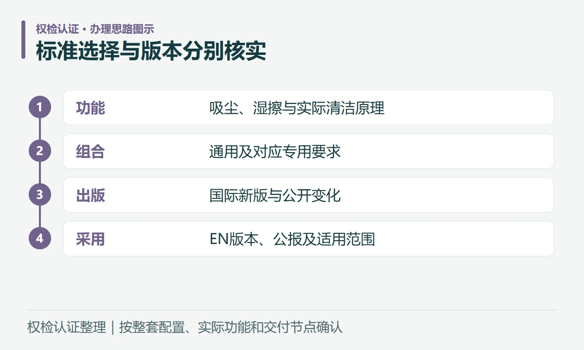 标准选择与版本分别核实:功能,吸尘、湿擦与实际清洁原理;组合,通用及对应专用要求;出版,国际新版与公开变化;采用,EN版本、公报及适用范围