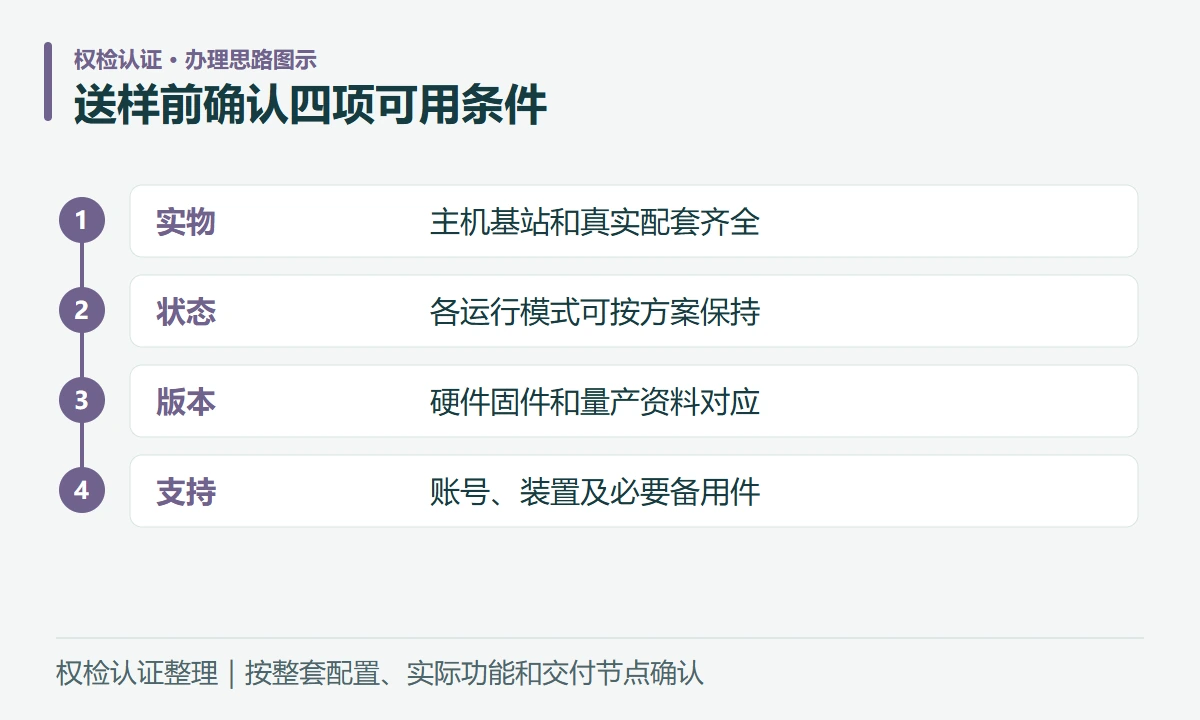 送样前确认四项可用条件:实物,主机基站和真实配套齐全;状态,各运行模式可按方案保持;版本,硬件固件和量产资料对应;支持,账号、装置及必要备用件