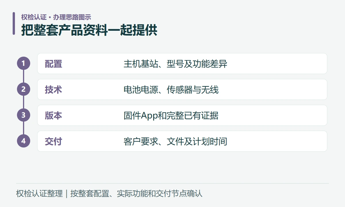 把整套产品资料一起提供:配置,主机基站、型号及功能差异;技术,电池电源、传感器与无线;版本,固件App和完整已有证据;交付,客户要求、文件及计划时间