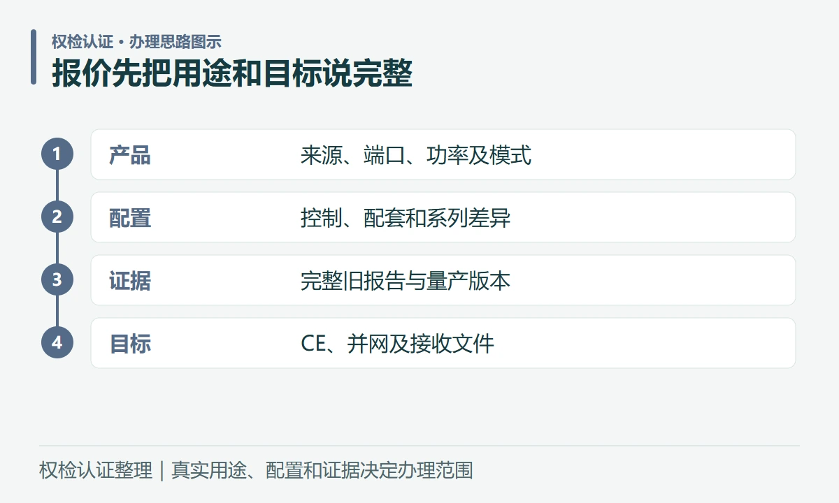 报价先把用途和目标说完整:产品,来源、端口、功率及模式;配置,控制、配套和系列差异;证据,完整旧报告与量产版本;目标,CE、并网及接收文件