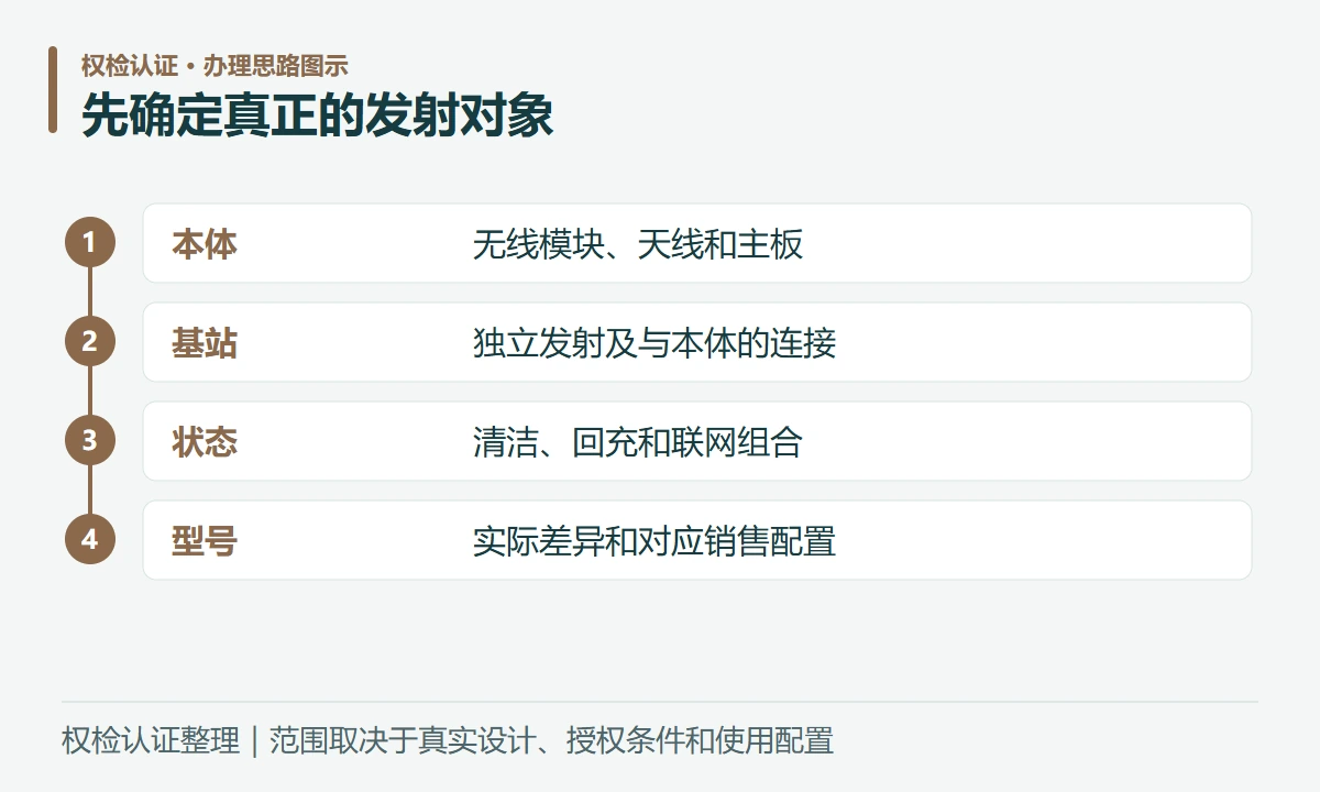 先确定真正的发射对象:本体,无线模块、天线和主板;基站,独立发射及与本体的连接;状态,清洁、回充和联网组合;型号,实际差异和对应销售配置