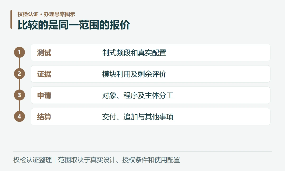 比较的是同一范围的报价:测试,制式频段和真实配置;证据,模块利用及剩余评价;申请,对象、程序及主体分工;结算,交付、追加与其他事项