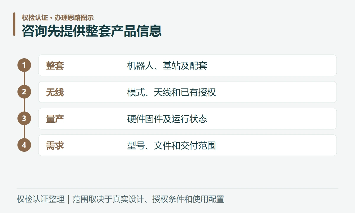 咨询先提供整套产品信息:整套,机器人、基站及配套;无线,模式、天线和已有授权;量产,硬件固件及运行状态;需求,型号、文件和交付范围