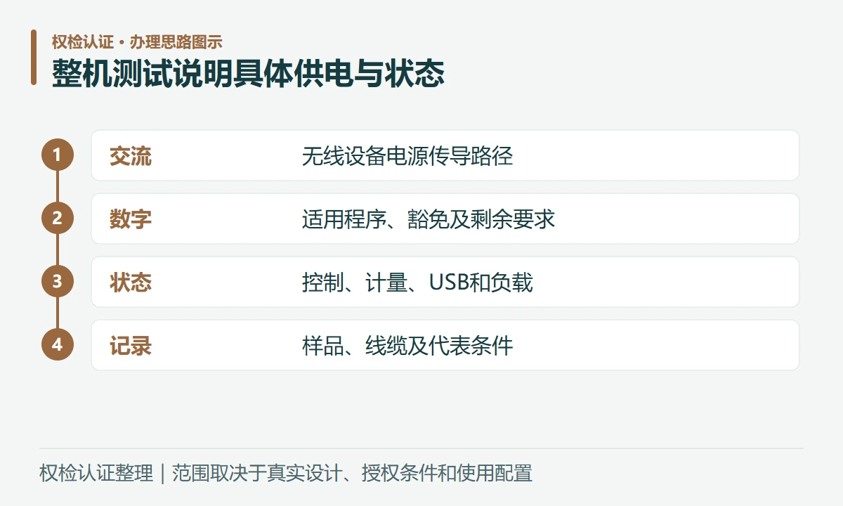 整机测试说明具体供电与状态:交流,无线设备电源传导路径;数字,适用程序、豁免及剩余要求;状态,控制、计量、USB和负载;记录,样品、线缆及代表条件