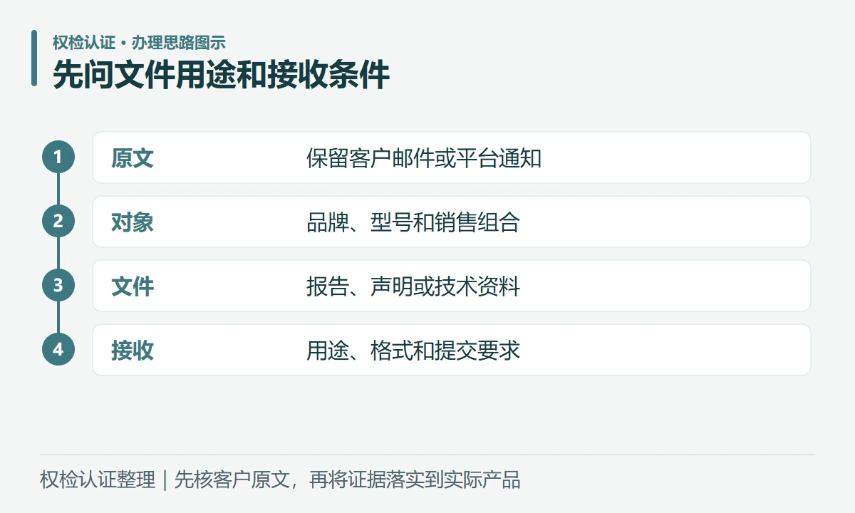 先问文件用途和接收条件:原文,保留客户邮件或平台通知;对象,品牌、型号和销售组合;文件,报告、声明或技术资料;接收,用途、格式和提交要求