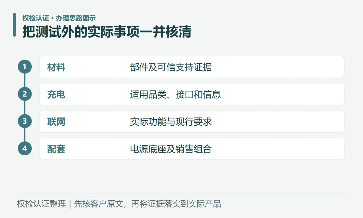 把测试外的实际事项一并核清:材料,部件及可信支持证据;充电,适用品类、接口和信息;联网,实际功能与现行要求;配套,电源底座及销售组合