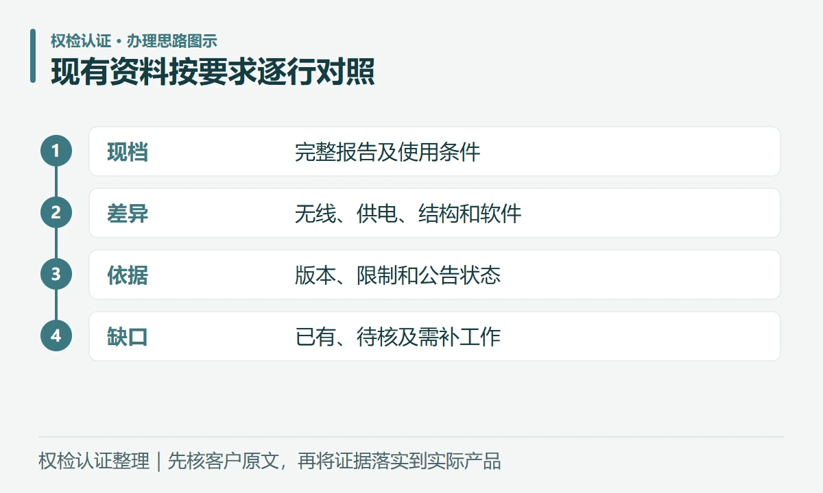 现有资料按要求逐行对照:现档,完整报告及使用条件;差异,无线、供电、结构和软件;依据,版本、限制和公告状态;缺口,已有、待核及需补工作
