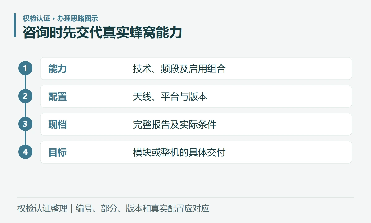 咨询时先交代真实蜂窝能力:能力,技术、频段及启用组合;配置,天线、平台与版本;现档,完整报告及实际条件;目标,模块或整机的具体交付