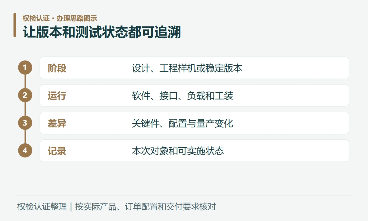 让版本和测试状态都可追溯:阶段,设计、工程样机或稳定版本;运行,软件、接口、负载和工装;差异,关键件、配置与量产变化;记录,本次对象和可实施状态