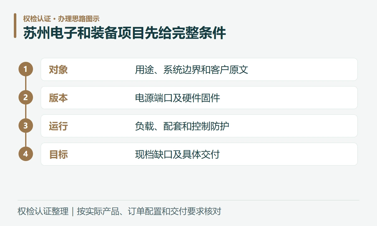 苏州电子和装备项目先给完整条件:对象,用途、系统边界和客户原文;版本,电源端口及硬件固件;运行,负载、配套和控制防护;目标,现档缺口及具体交付