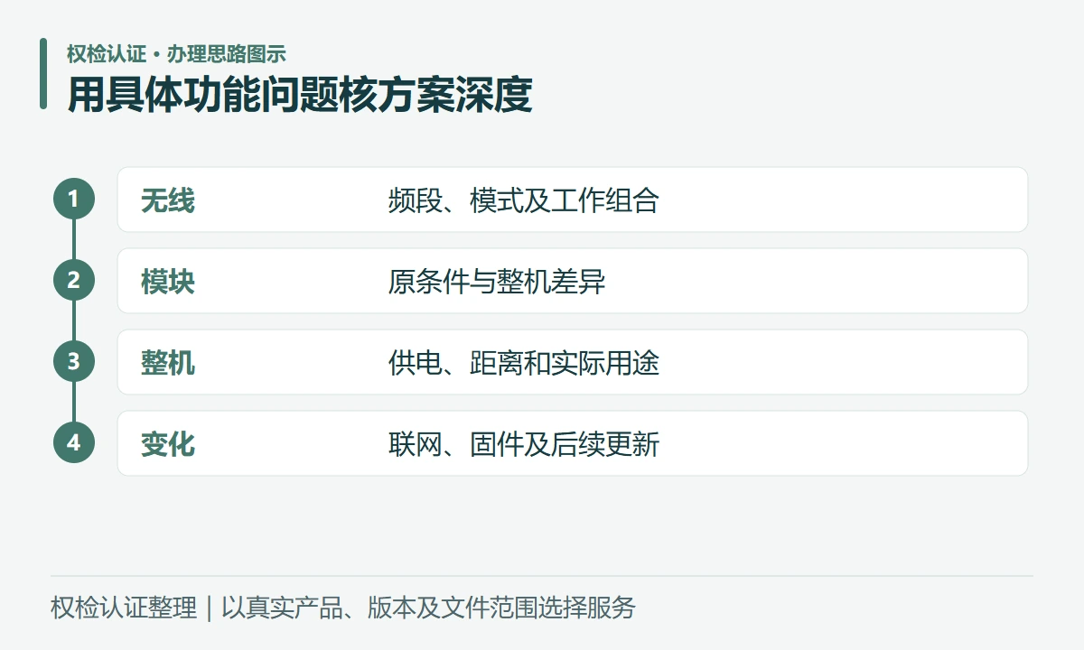 用具体功能问题核方案深度:无线,频段、模式及工作组合;模块,原条件与整机差异;整机,供电、距离和实际用途;变化,联网、固件及后续更新