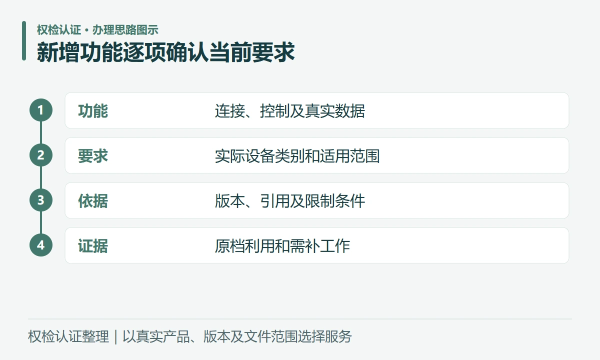 新增功能逐项确认当前要求:功能,连接、控制及真实数据;要求,实际设备类别和适用范围;依据,版本、引用及限制条件;证据,原档利用和需补工作