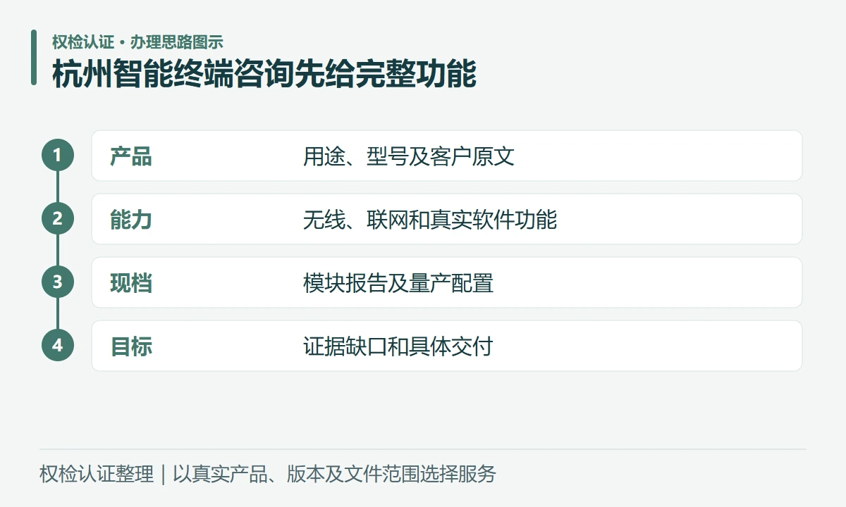 杭州智能终端咨询先给完整功能:产品,用途、型号及客户原文;能力,无线、联网和真实软件功能;现档,模块报告及量产配置;目标,证据缺口和具体交付