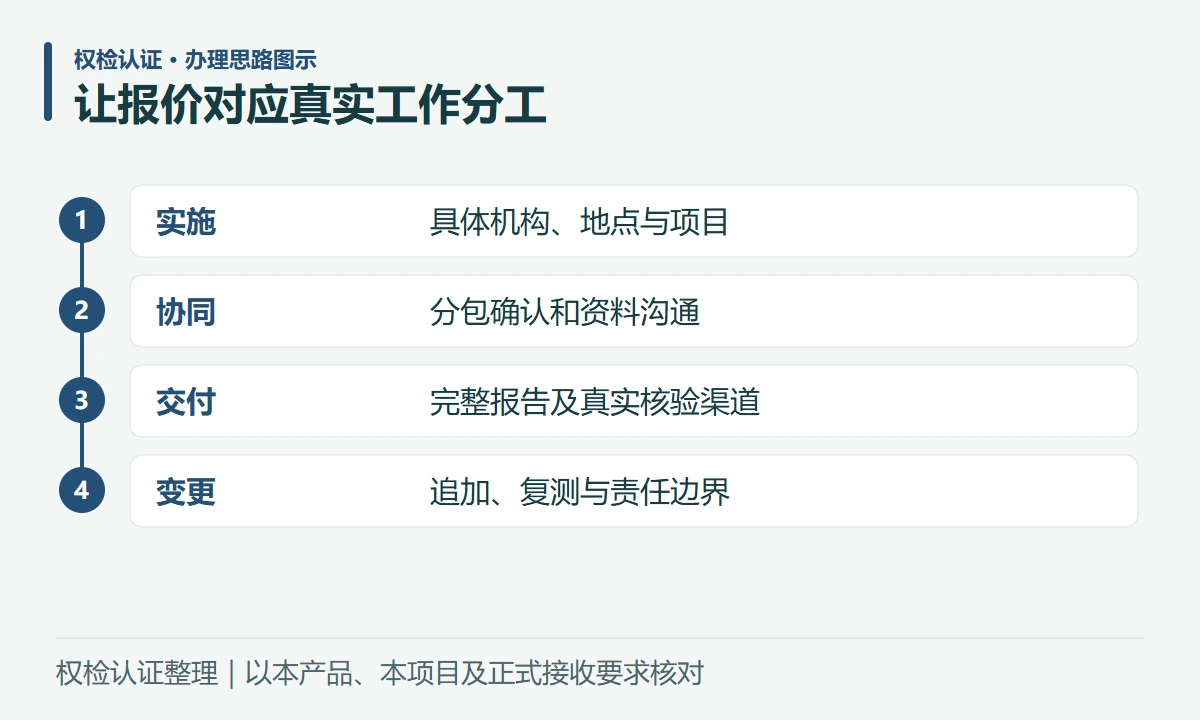 让报价对应真实工作分工:实施,具体机构、地点与项目;协同,分包确认和资料沟通;交付,完整报告及真实核验渠道;变更,追加、复测与责任边界