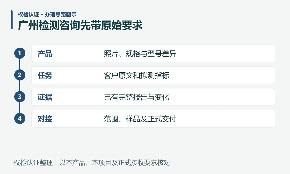 广州检测咨询先带原始要求:产品,照片、规格与型号差异;任务,客户原文和拟测指标;证据,已有完整报告与变化;对接,范围、样品及正式交付