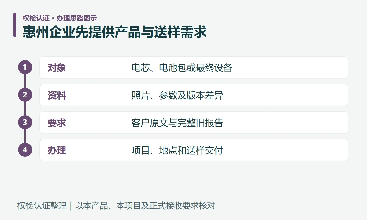 惠州企业先提供产品与送样需求:对象,电芯、电池包或最终设备;资料,照片、参数及版本差异;要求,客户原文与完整旧报告;办理,项目、地点和送样交付