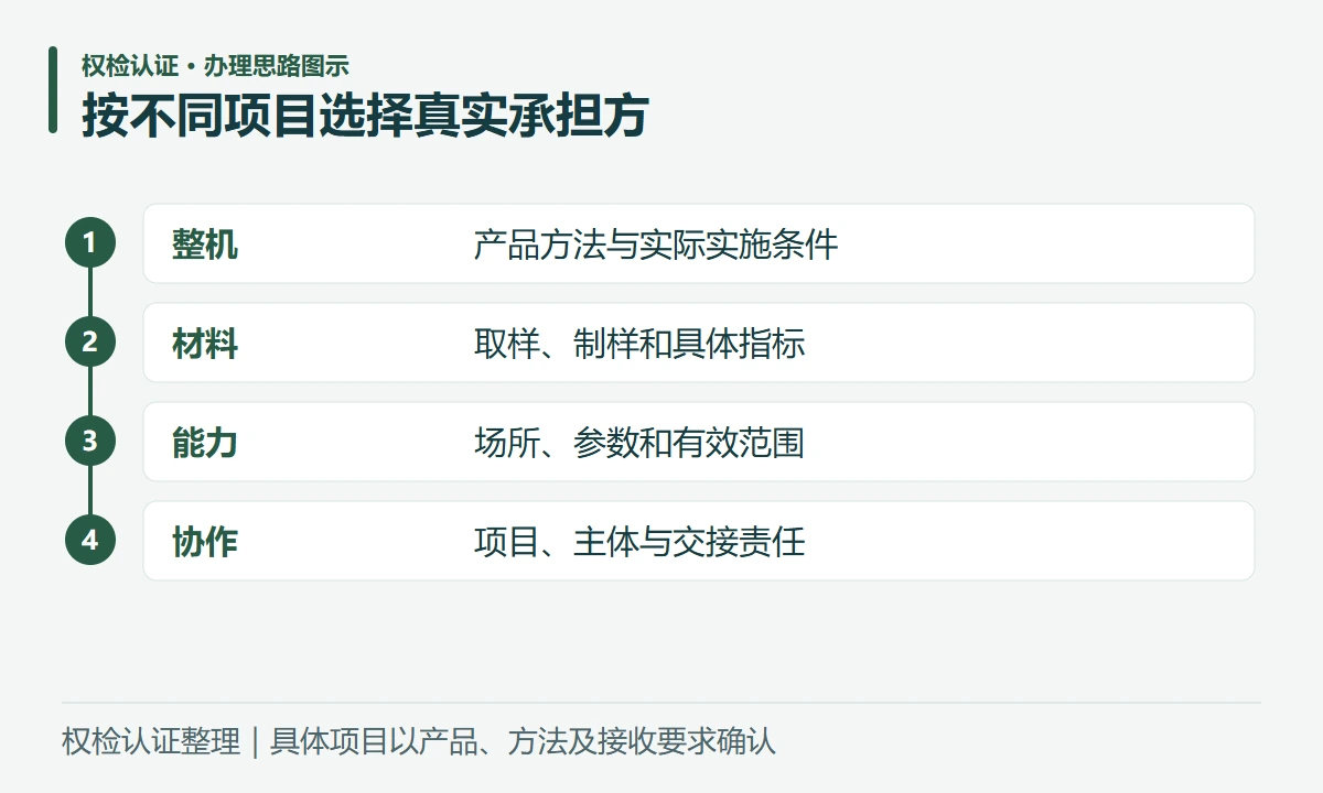 按不同项目选择真实承担方:整机,产品方法与实际实施条件;材料,取样、制样和具体指标;能力,场所、参数和有效范围;协作,项目、主体与交接责任