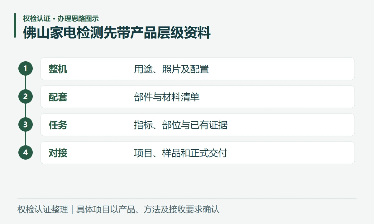 佛山家电检测先带产品层级资料:整机,用途、照片及配置;配套,部件与材料清单;任务,指标、部位与已有证据;对接,项目、样品和正式交付