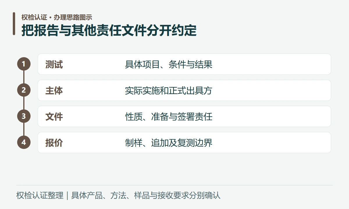 把报告与其他责任文件分开约定:测试,具体项目、条件与结果;主体,实际实施和正式出具方;文件,性质、准备与签署责任;报价,制样、追加及复测边界