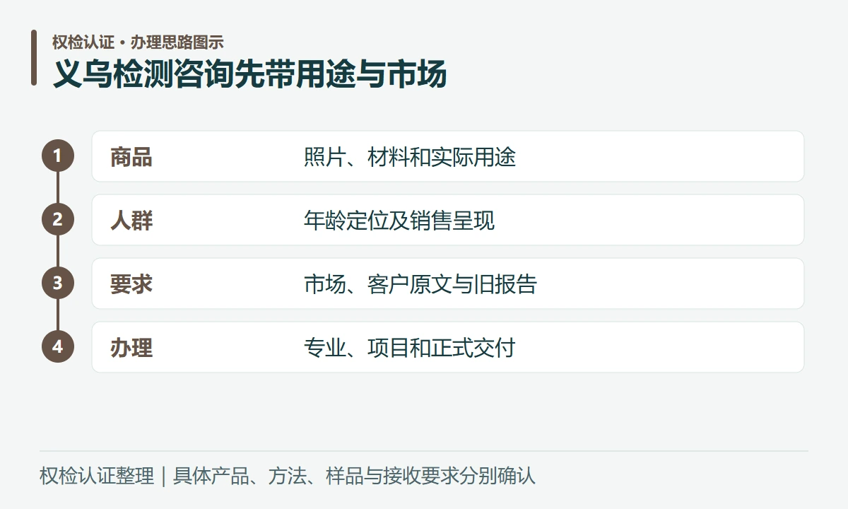 义乌检测咨询先带用途与市场:商品,照片、材料和实际用途;人群,年龄定位及销售呈现;要求,市场、客户原文与旧报告;办理,专业、项目和正式交付
