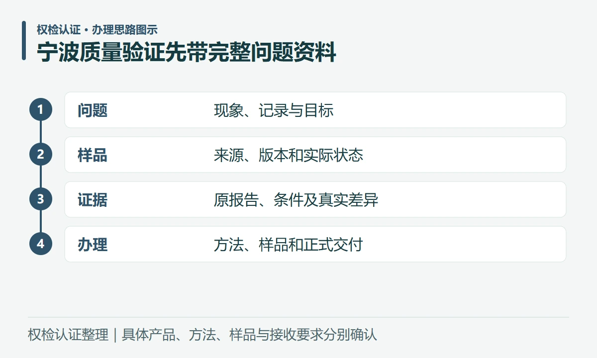 宁波质量验证先带完整问题资料:问题,现象、记录与目标;样品,来源、版本和实际状态;证据,原报告、条件及真实差异;办理,方法、样品和正式交付