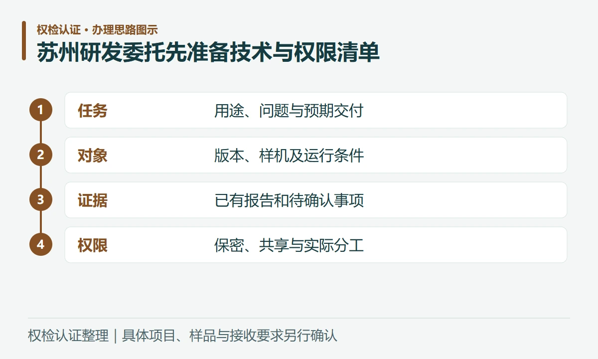 苏州研发委托先准备技术与权限清单:任务,用途、问题与预期交付;对象,版本、样机及运行条件;证据,已有报告和待确认事项;权限,保密、共享与实际分工
