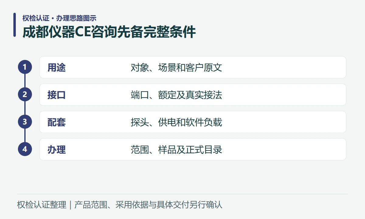 成都仪器CE咨询先备完整条件:用途,对象、场景和客户原文;接口,端口、额定及真实接法;配套,探头、供电和软件负载;办理,范围、样品及正式目录