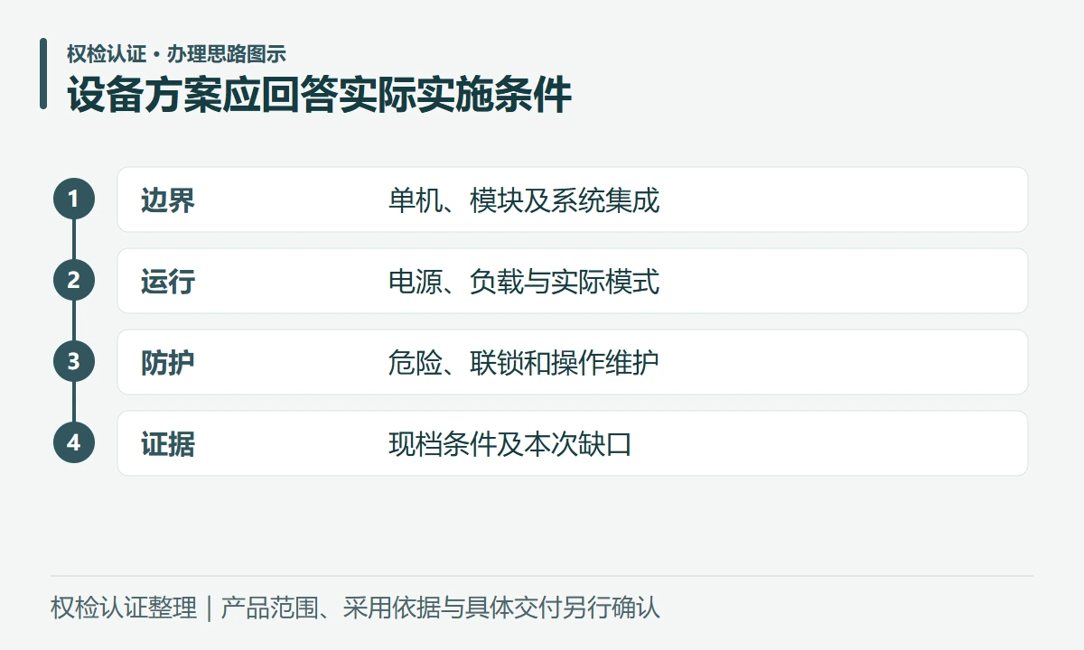 设备方案应回答实际实施条件:边界,单机、模块及系统集成;运行,电源、负载与实际模式;防护,危险、联锁和操作维护;证据,现档条件及本次缺口