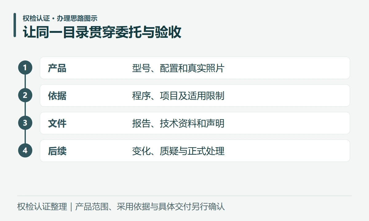 让同一目录贯穿委托与验收:产品,型号、配置和真实照片;依据,程序、项目及适用限制;文件,报告、技术资料和声明;后续,变化、质疑与正式处理