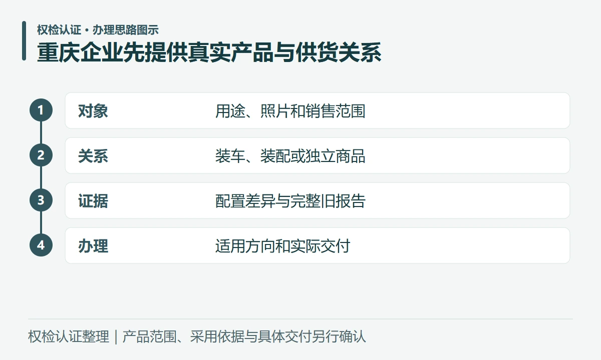 重庆企业先提供真实产品与供货关系:对象,用途、照片和销售范围;关系,装车、装配或独立商品;证据,配置差异与完整旧报告;办理,适用方向和实际交付