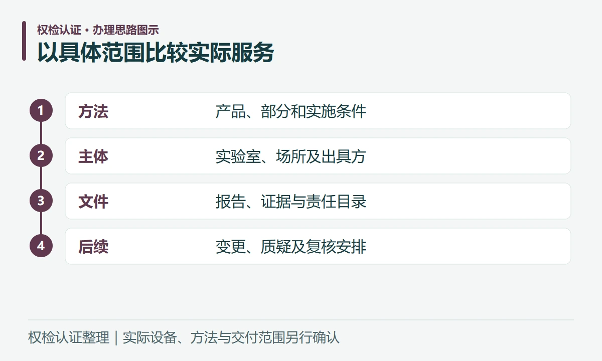 以具体范围比较实际服务:方法,产品、部分和实施条件;主体,实验室、场所及出具方;文件,报告、证据与责任目录;后续,变更、质疑及复核安排