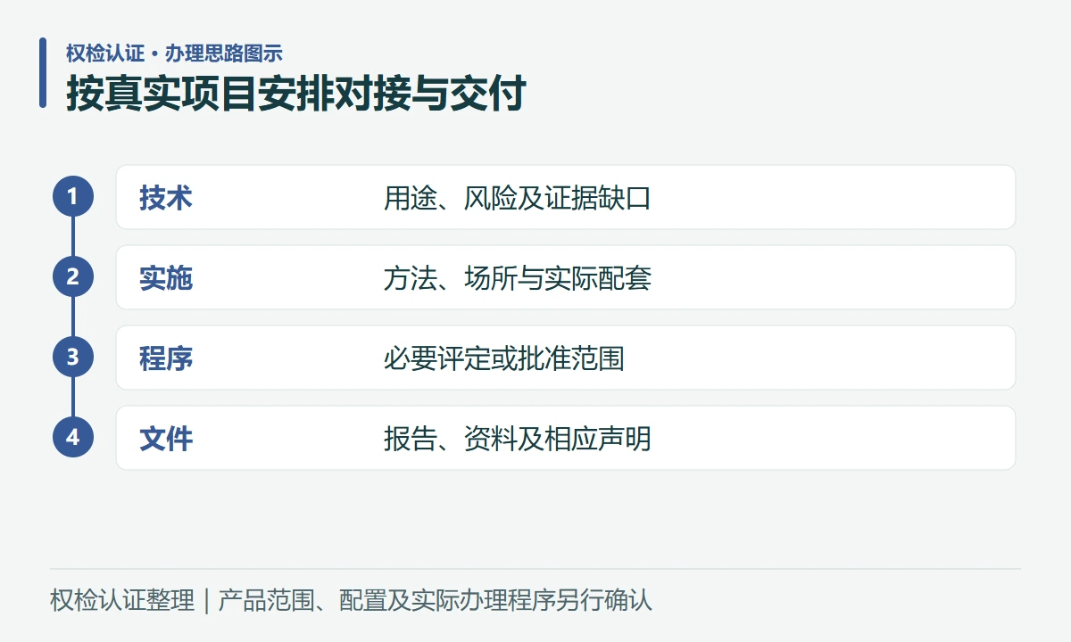 按真实项目安排对接与交付:技术,用途、风险及证据缺口;实施,方法、场所与实际配套;程序,必要评定或批准范围;文件,报告、资料及相应声明