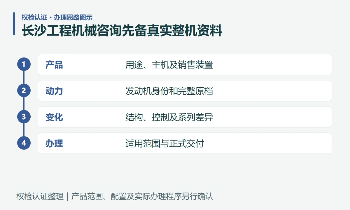 长沙工程机械咨询先备真实整机资料:产品,用途、主机及销售装置;动力,发动机身份和完整原档;变化,结构、控制及系列差异;办理,适用范围与正式交付