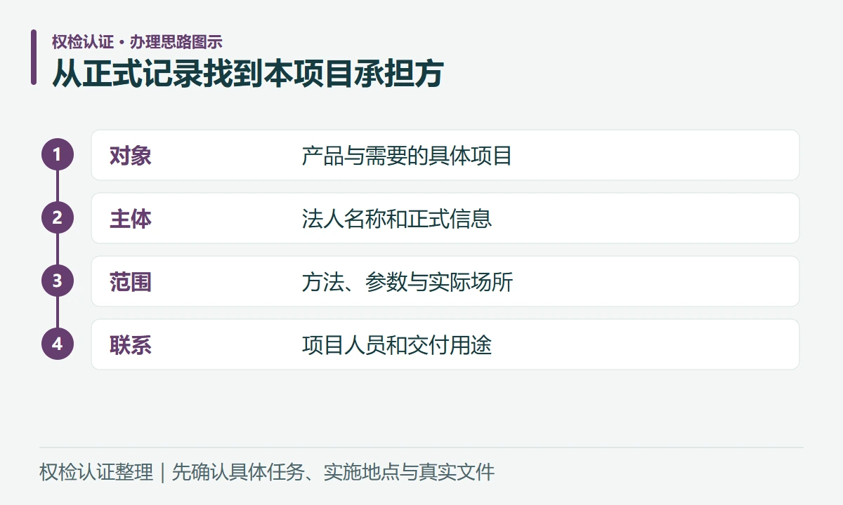 从正式记录找到本项目承担方:对象,产品与需要的具体项目;主体,法人名称和正式信息;范围,方法、参数与实际场所;联系,项目人员和交付用途