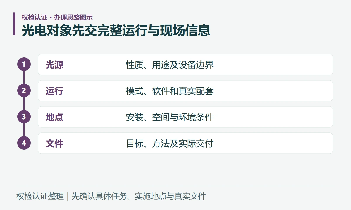 光电对象先交完整运行与现场信息:光源,性质、用途及设备边界;运行,模式、软件和真实配套;地点,安装、空间与环境条件;文件,目标、方法及实际交付