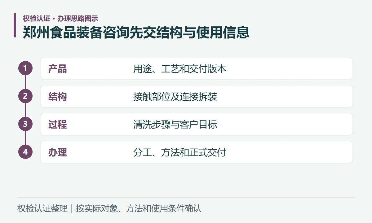 郑州食品装备咨询先交结构与使用信息:产品,用途、工艺和交付版本;结构,接触部位及连接拆装;过程,清洗步骤与客户目标;办理,分工、方法和正式交付
