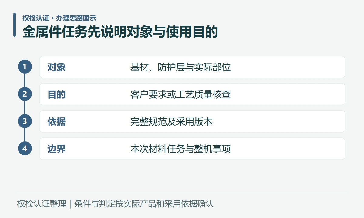 金属件任务先说明对象与使用目的:对象,基材、防护层与实际部位;目的,客户要求或工艺质量核查;依据,完整规范及采用版本;边界,本次材料任务与整机事项